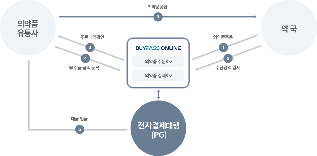 Buypass Online